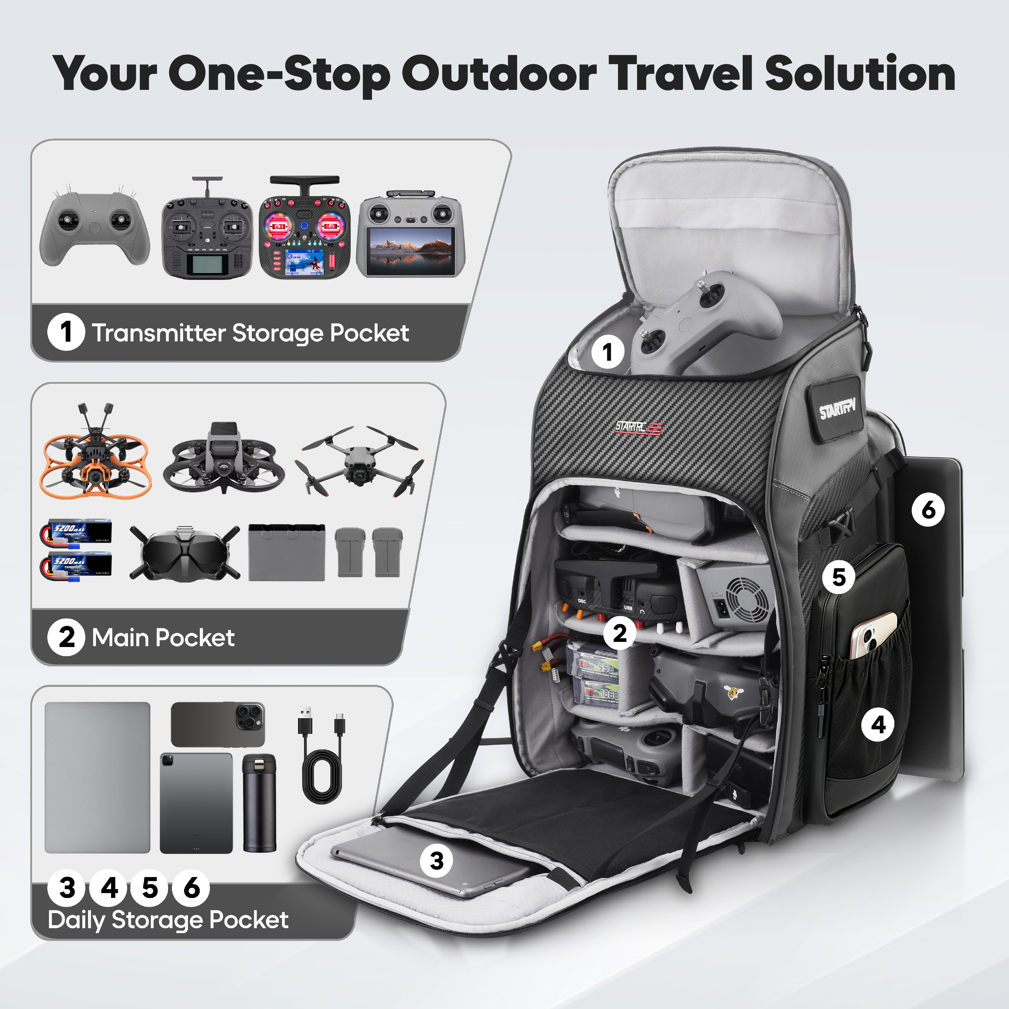 FPV Drone Backpack 40L Profess - Fpv Drone Bag recensione e prezzo